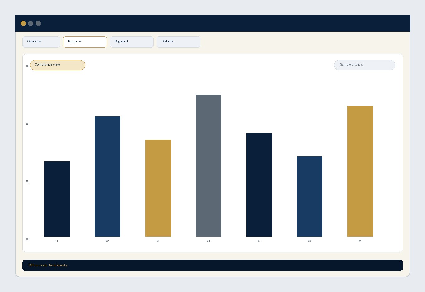 UBL Compliance Dashboard — abstract region tabs and district compliance charts